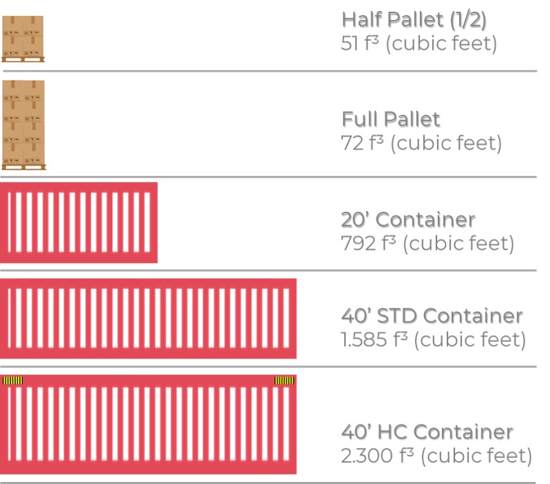 Cubic Feet