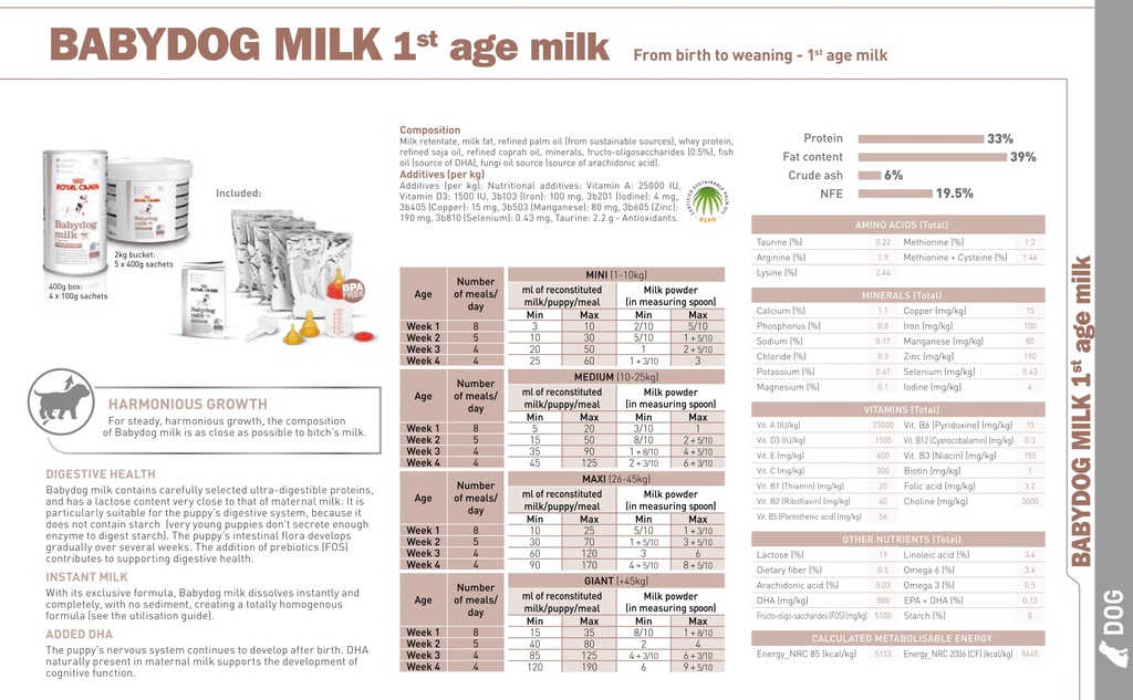 SHN Babydog Milk 2KG