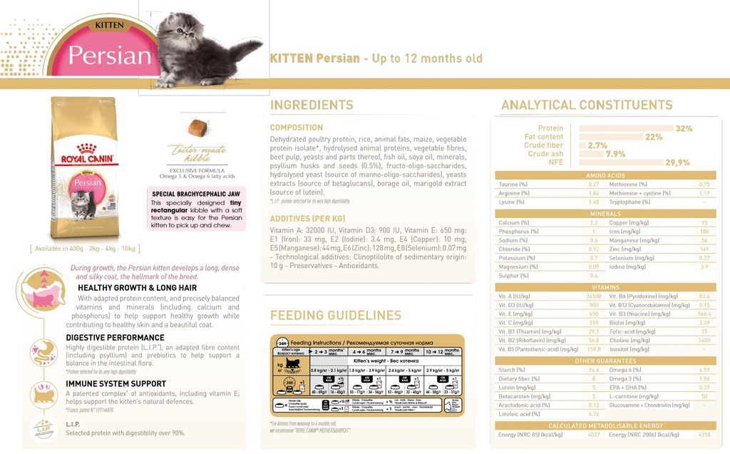 FBN Kitten Persian 32 2KG