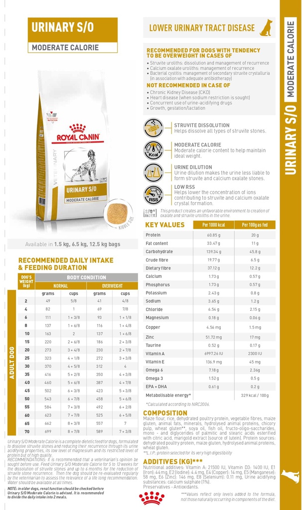VHN Urinary Mod Calorie Dog 6.5KG