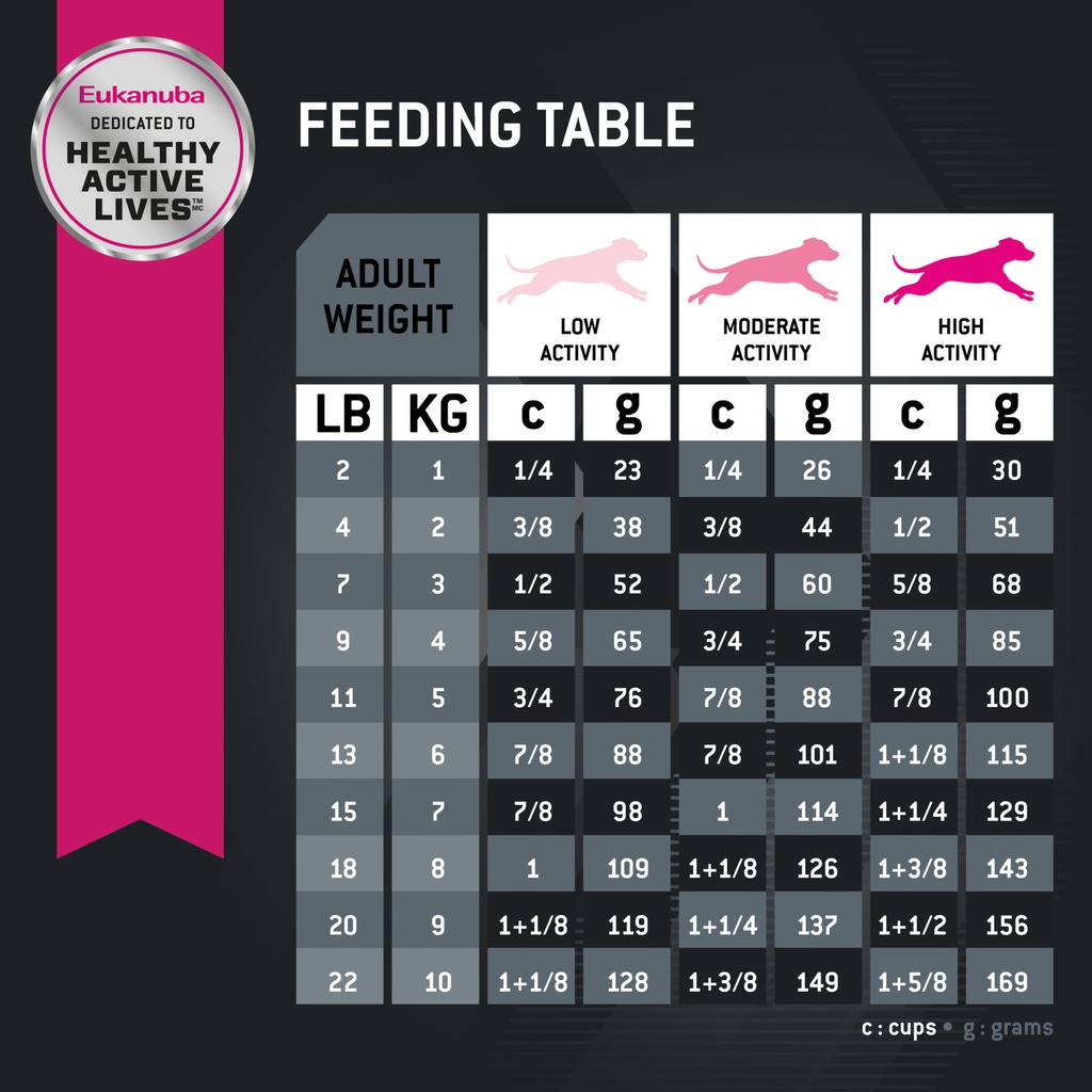 EUK Adult Small Breed 4,5LB