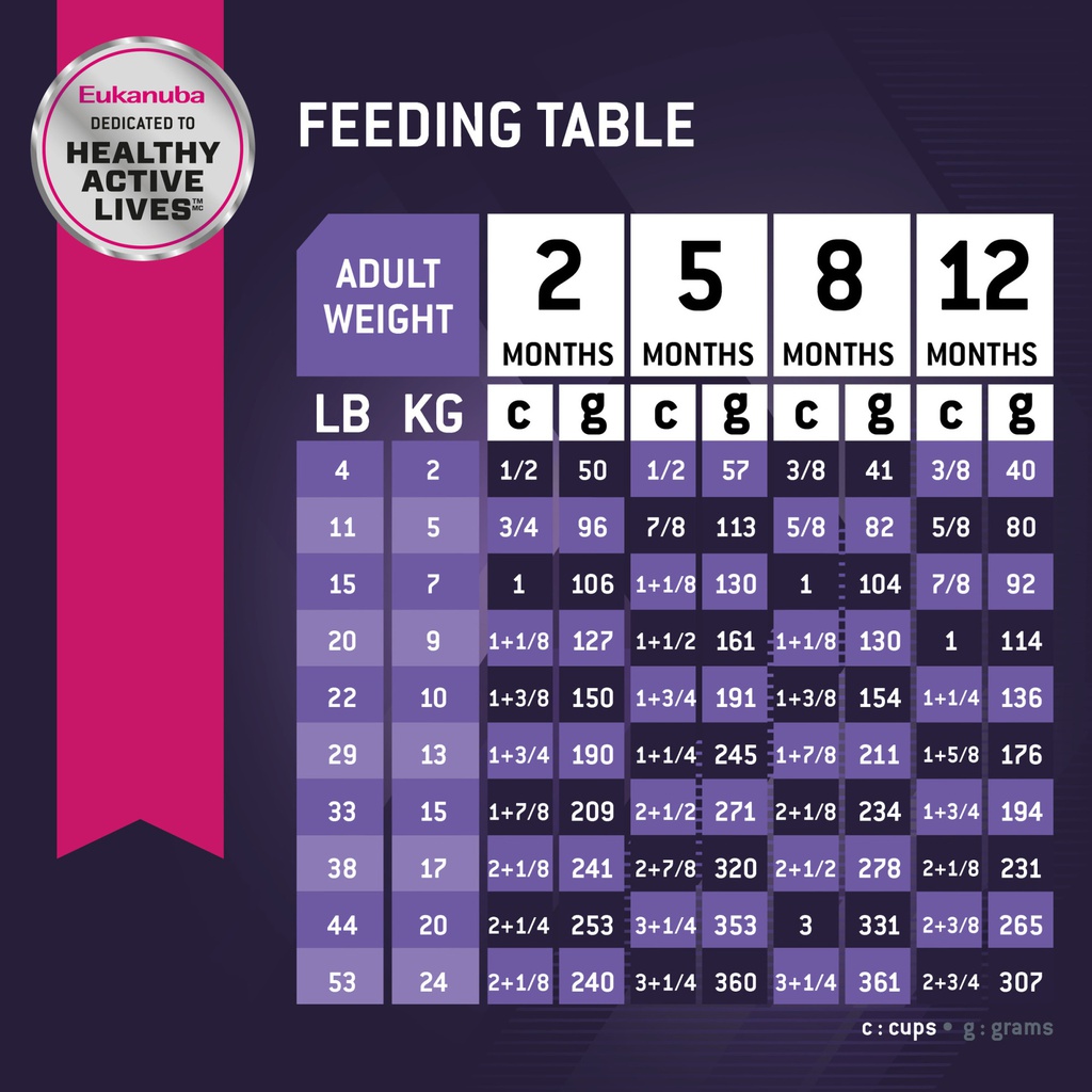 EUK Puppy Lamb &amp; Rice 5LB