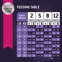 EUK Puppy Lamb &amp; Rice 15LB