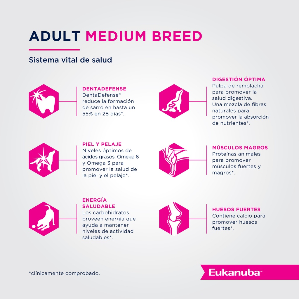 EUK Adult Medium Breed 15KG ARG