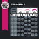EUK Adult Small Breed 28LB 