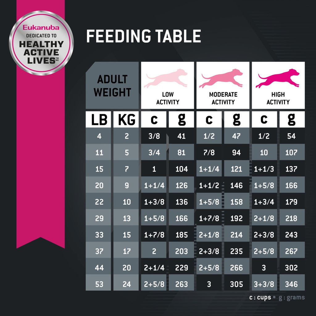 EUK Adult Lamb &amp; Rice 15LB 