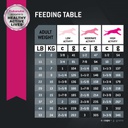 EUK Adult Lamb &amp; Rice 15LB 