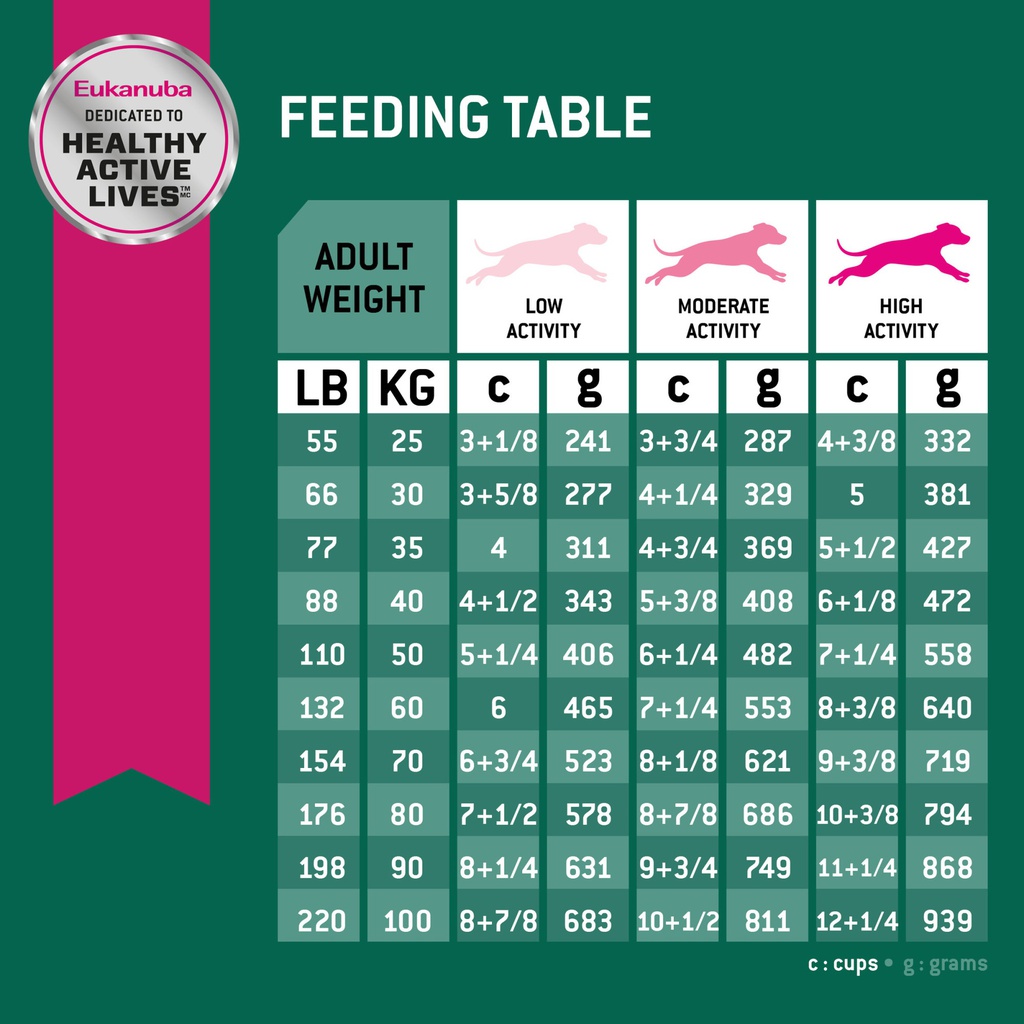 EUK Fit Body Large Breed 30LB