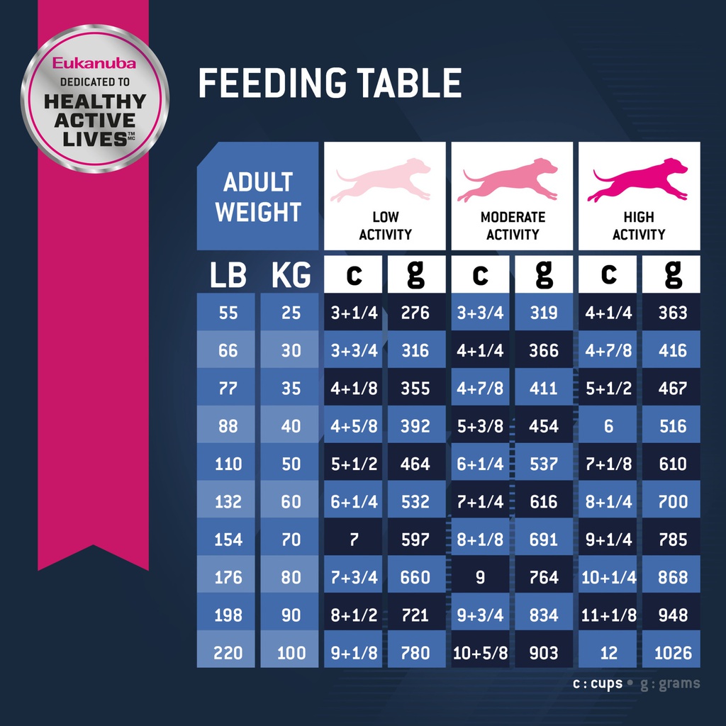 EUK Senior Large Breed 30LB