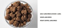 EUK Fit Body Large Breed 30LB
