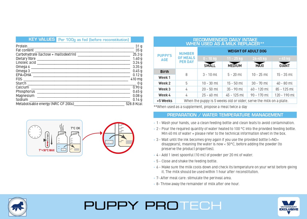 SHN Puppy Pro Tech Dog 300Gs