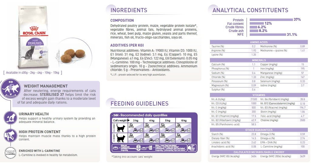 FHN Sterilised 37 400Gs