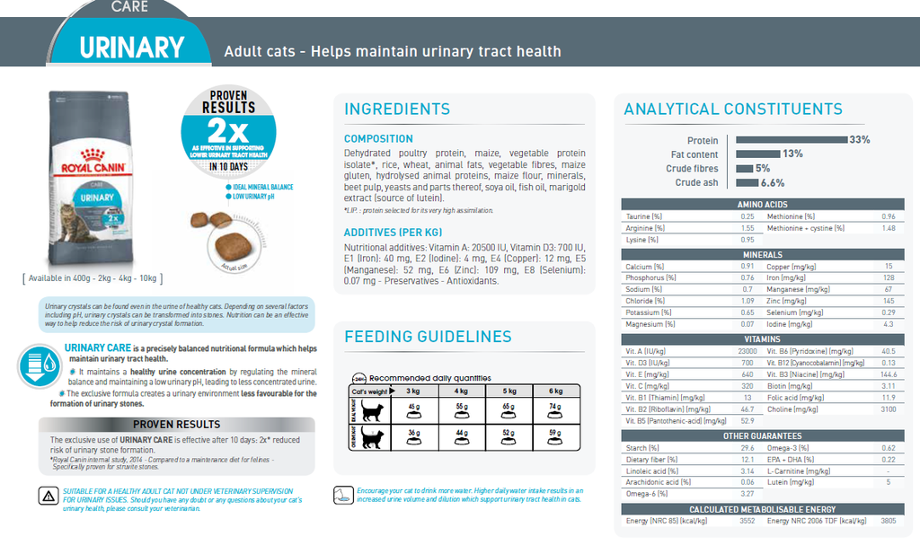 FCN Urinary Feline Care 2KG