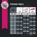 EUK Adult Medium Breed 30LB