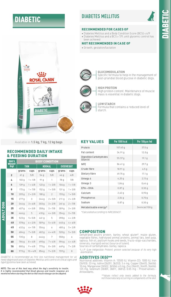 VHN Diabetic Dog 12KG