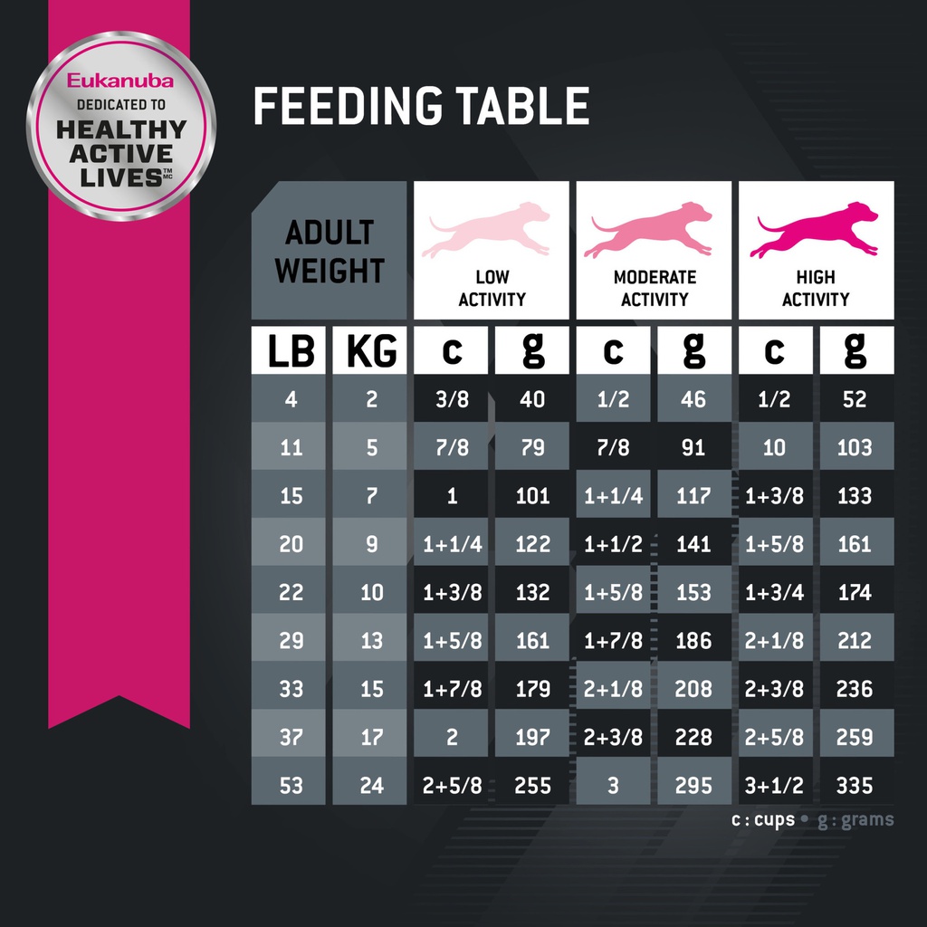 Adult Small Bites Chicken 3